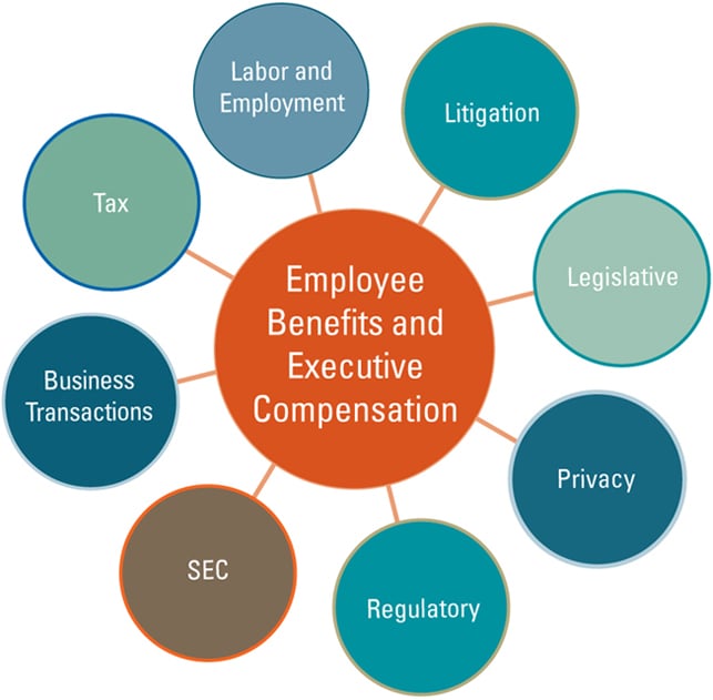 Benefits Of A Executive Compensation
